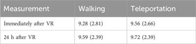 Comparison of teleportation and walking in virtual reality in a declarative learning task